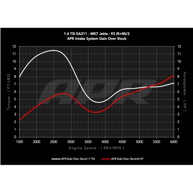 APR - Układ dolotowy - PEX VW Golf / Jetta 1.4T MQB
