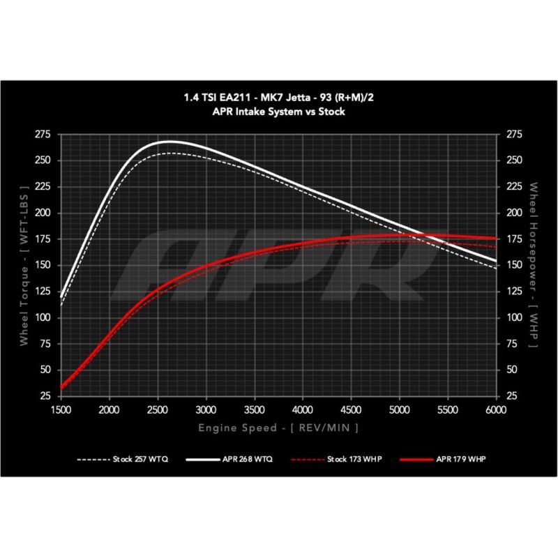 APR - Układ dolotowy - PEX VW Golf / Jetta 1.4T MQB
