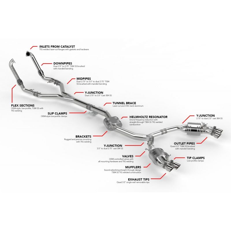 APR - Układ wydechowy Cat-Back - Audi S4 / S5 (B9)