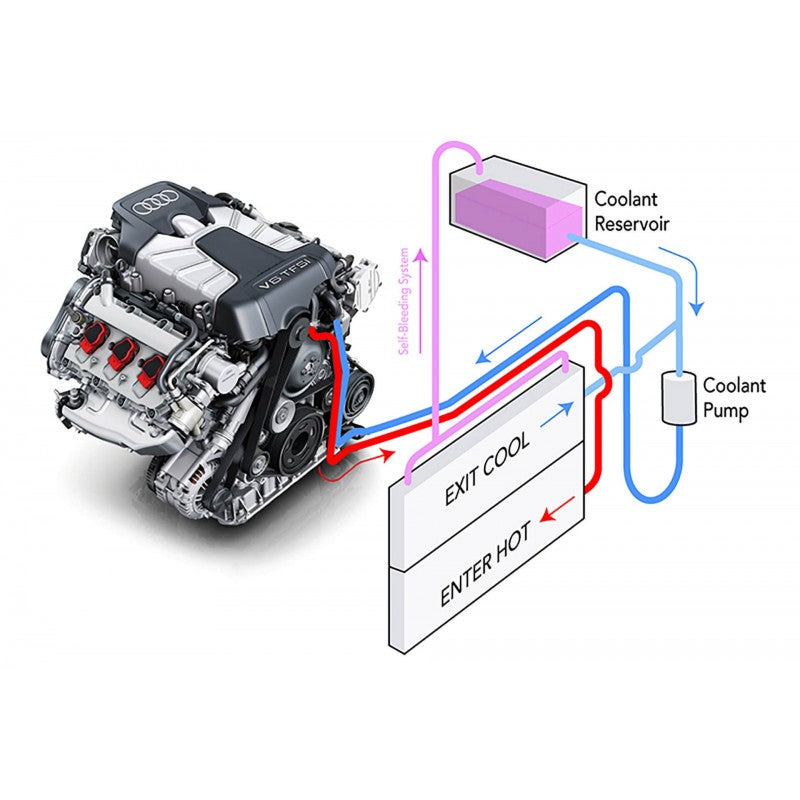 APR - Wymiennik ciepła (CPS) V.3 - Audi A4 / S4 / A5 / S5 (B8) Q5 / SQ5 (8R) 3.0 V6T | A6 / A7 / S6 / S7 (C7) 3.0T V6T / 4.0T V8