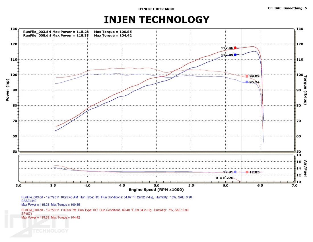 Injen - Układ Dolotowy CAI - Civic 1.4 FK1 12-15