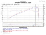 Injen - Układ Dolotowy CAI - Civic 1.4 FK1 12-15