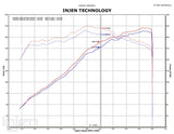 Injen - Układ Dolotowy Short Ram - BMW 3 E36 M3 92-99