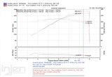 Injen - Układ Dolotowy Short Ram - BMW 3 E46 M3 2D 01-05