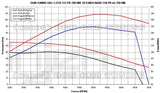 Injen - Układ Dolotowy CAI - Seat Leon III 09+ 1.4L TSI