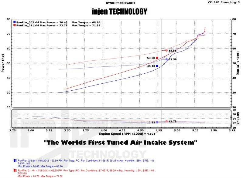 Injen - Układ Dolotowy CAI - Toyota IQ 09+ 1.3L