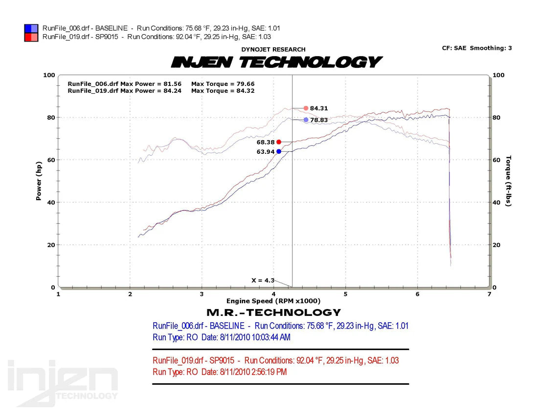 Injen - Układ Dolotowy CAI - Ford Fiesta 08+ 1.6L