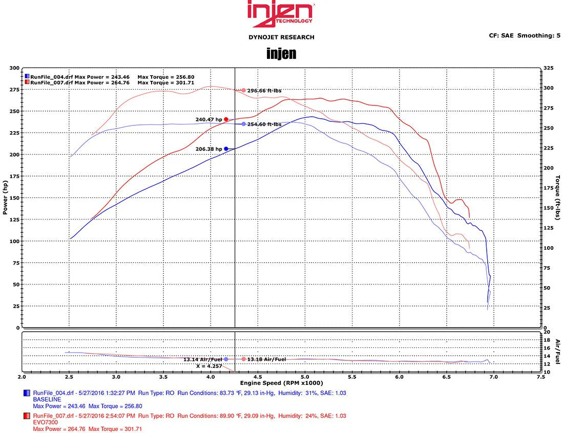 Injen - Układ Dolotowy EVOLUTION - Chevrolet Camaro 16+ 2.0L T