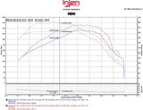 Injen - Układ Dolotowy EVOLUTION - Chevrolet Camaro 16+ 2.0L T