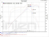 Injen - Układ Dolotowy - BMW M140i/M240i/440i/340i 3.0T B58 16+