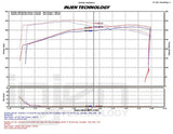 Injen - Układ Dolotowy - Escalade/Yukon/Avalanche 09-13