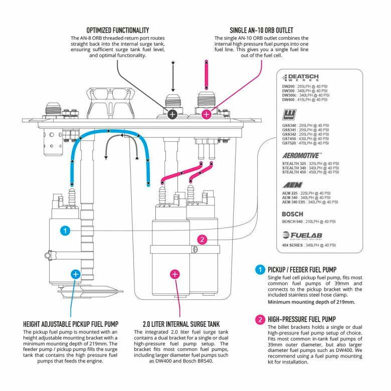 Nuke Performance - AluCell Fuel Cell with the Nuke Performance CFC Unit