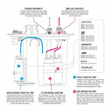 Nuke Performance - AluCell Fuel Cell with the Nuke Performance CFC Unit