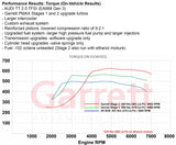 do88  - Turbosprężarka - AUDI A3/S3 VW SEAT SKODA 2.0 TSI EA888 (MQB) Stage 1 Turbo 485hp, Garrett POWERMAX
