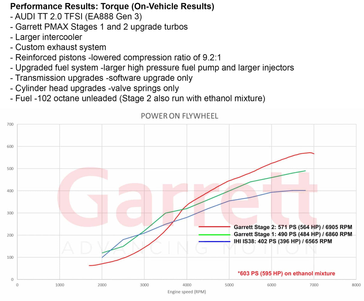do88  - Modernizacja turbosprężarki - AUDI VW 2.0 TSI EA888 (MQB) Stage 2 Turbo 600hp, Garrett POWERMAX
