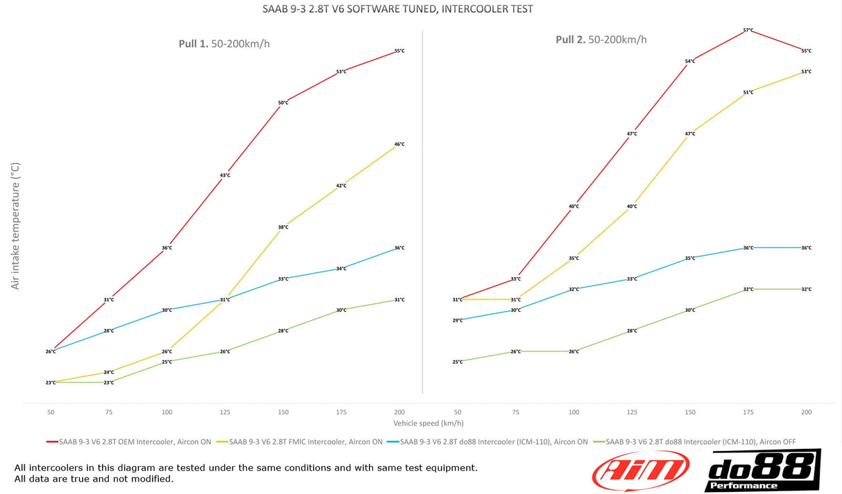 do88 - LADELUFTKÜHLER - BIG PACK - AUDI A3 S3 8Y VAG 2.0 TSI EA88 - effizienter