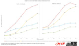 do88 - LADELUFTKÜHLER - BIG PACK - AUDI A3 S3 8Y VAG 2.0 TSI EA88 - effizienter
