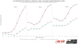do88 - LADELUFTKÜHLER - BIG PACK - AUDI A3 S3 8Y VAG 2.0 TSI EA88 - effizienter
