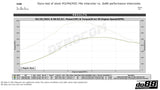 do88  - INTERCOOLER - BIG PACK - BMW Seria 2,3,4 F8X M2C M3 M4