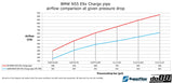 do88  - INTERCOOLER - BIG PACK - BMW Seria 1,3 X1 135i 335i 35i N55 2010-2013 (E9X E8X)