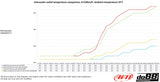 do88 - LADELUFTKÜHLER - BIG PACK - AUDI A3 S3 8Y VAG 2.0 TSI EA88 - effizienter