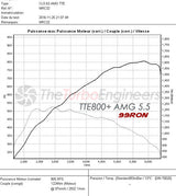 TTE GLOBAL - TURBOSPRĘŻARKA - TTE800+ 5046 AMG 63 M157 UPGRADE TURBOCHARGERS