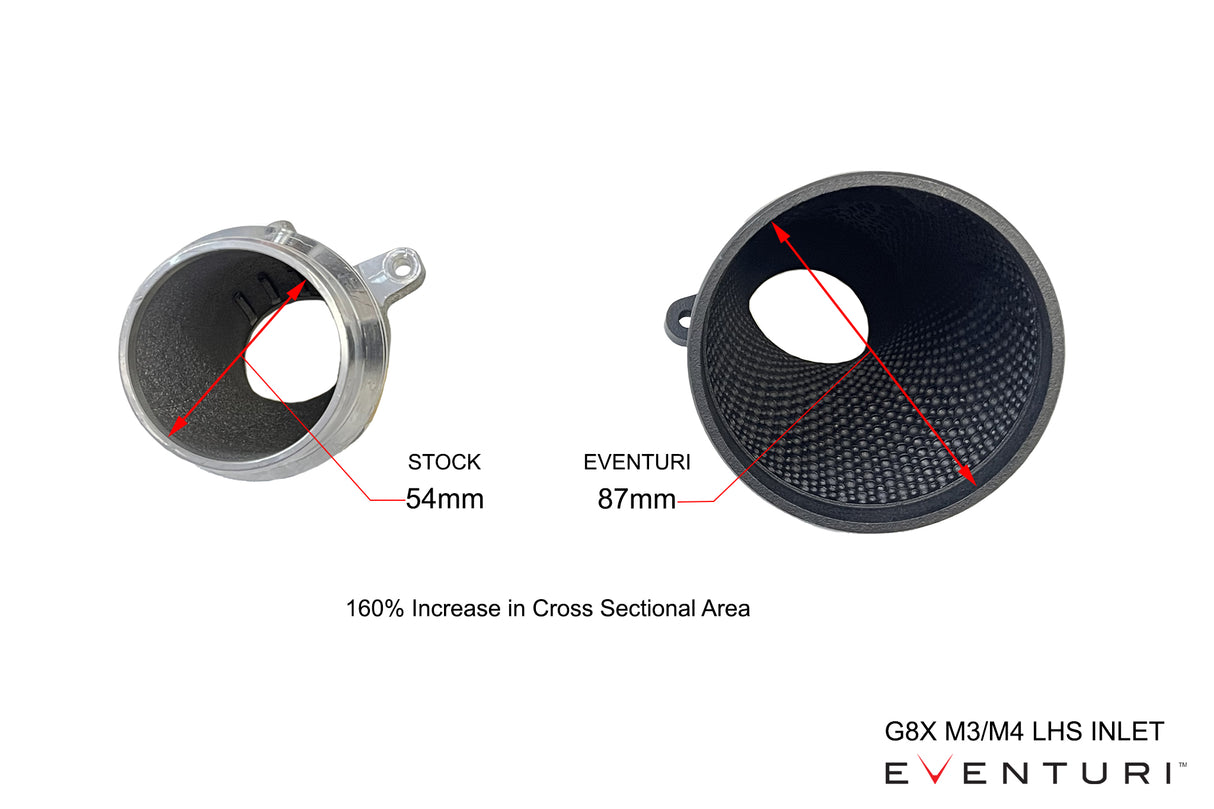 EVENTURI - Carbon Ansaugsystem - BMW G80 M3 M4