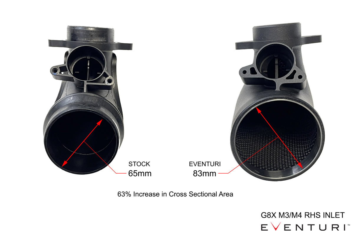EVENTURI - Carbon Ansaugsystem - BMW G80 M3 M4