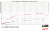 do88 - LADELUFTKÜHLER - BIG PACK - AUDI A3 S3 8Y VAG 2.0 TSI EA88 - effizienter