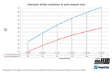 do88 - INTERCOOLER - VOLVO 200 700 900 Turbo 81-98