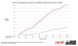 do88 - INTERCOOLER - VOLVO 200 700 900 Turbo 81-98