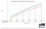 do88 - INTERCOOLER - VOLVO C30/S40/V50/C70 Turbo 04-13