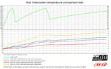 do88 - LADELUFTKÜHLER - BIG PACK - AUDI A3 S3 8Y VAG 2.0 TSI EA88 - effizienter