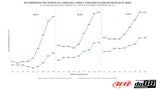 do88 - LADELUFTKÜHLER - BIG PACK - AUDI A3 S3 8Y VAG 2.0 TSI EA88 - effizienter