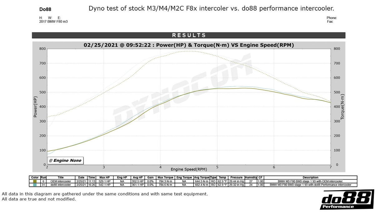 do88  - INTERCOOLER - BMW Seria 2,3,4 F8X M2C M3 M4