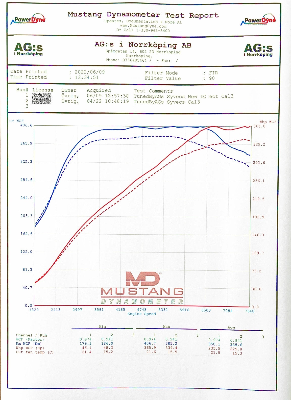 do88 - INTERCOOLER - TOYOTA Yaris GR