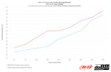 do88  - Układ chłodzenia - BMW M2 M3 M4 G80 G82 G87 (S58)