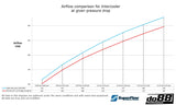 do88 - INTERCOOLER - VW Polo GTI, SEAT Ibiza Cupra 1.8 TSI EA888