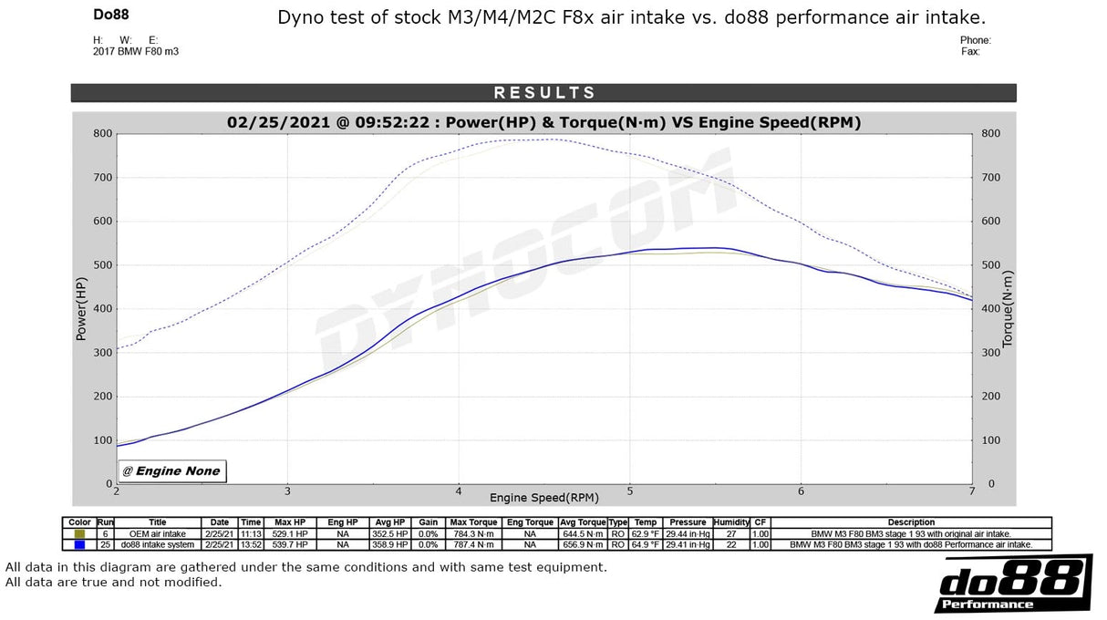 do88  - Układ dolotowy - BMW Seria 2,3,4 F8X M2C M3 M4