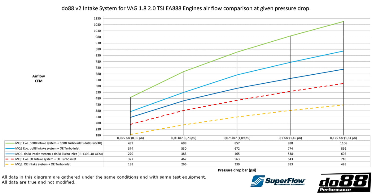do88  - Karbonowy układ dolotowy - V2 Intake System Carbon Fiber VAG EA888