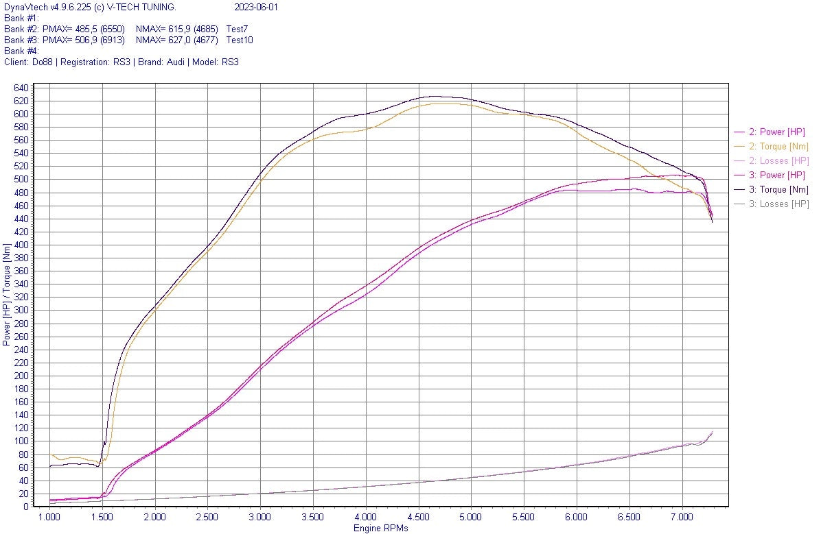 do88  - Układ dolotowy - AUDI RS3 (8V) / TT RS (8S) BeastFlow Open Intake System