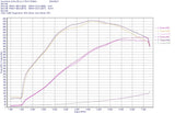 do88  - Układ dolotowy - AUDI RS3 (8V) / TT RS (8S) BeastFlow Open Intake System