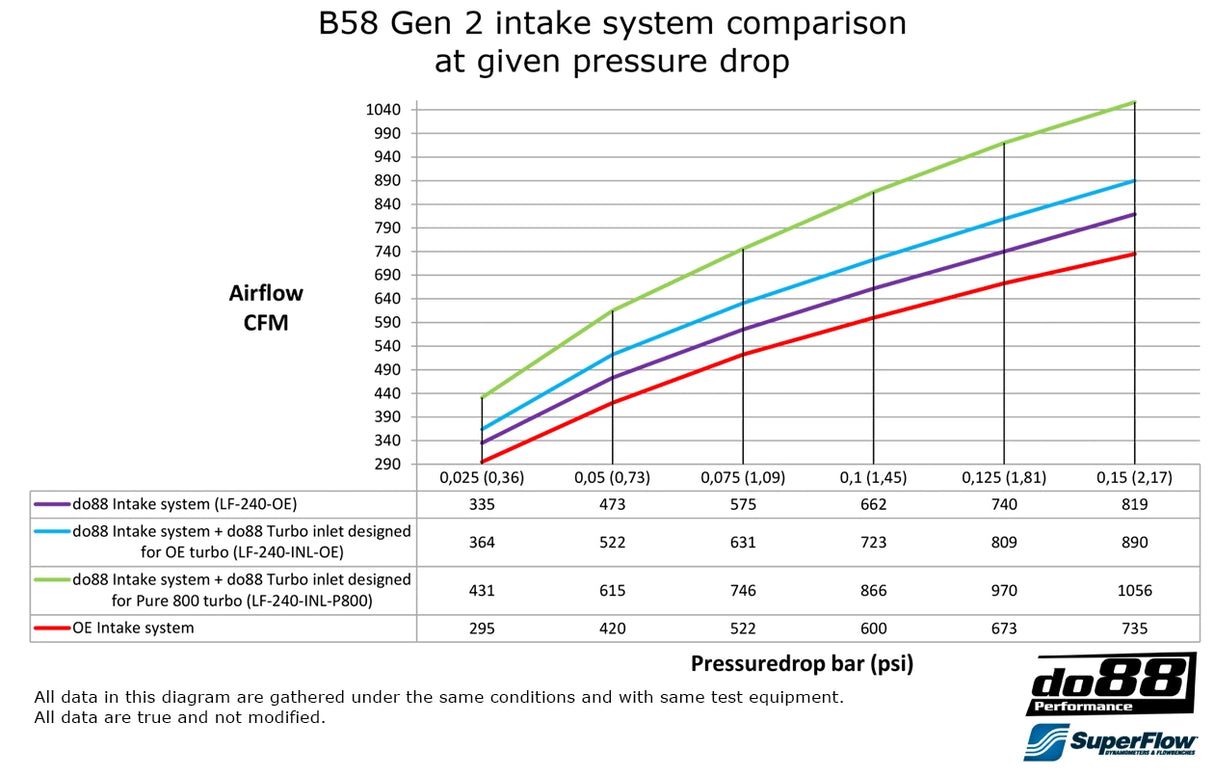 do88 - LADELUFTKÜHLER - BIG PACK - AUDI A3 S3 8Y VAG 2.0 TSI EA88 - effizienter