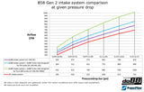 do88 - LADELUFTKÜHLER - BIG PACK - AUDI A3 S3 8Y VAG 2.0 TSI EA88 - effizienter
