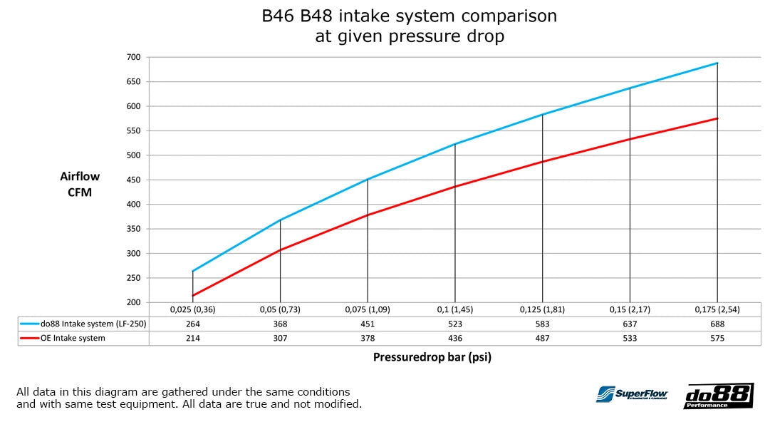 do88  - Układ dolotowy - BMW Seria 3 G-serie 320i 330e 330i G20 G21