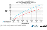 do88  - Układ dolotowy - BMW M2 M3 M4 G80 G82 G87 (S58)