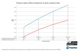 do88 - Przewody ciśnieniowe - SAAB 9-5 01-09 Pressure pipe