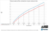 do88 - Przewody ciśnieniowe - SAAB 9-3 2.8T V6 06-11 Pressure pipes