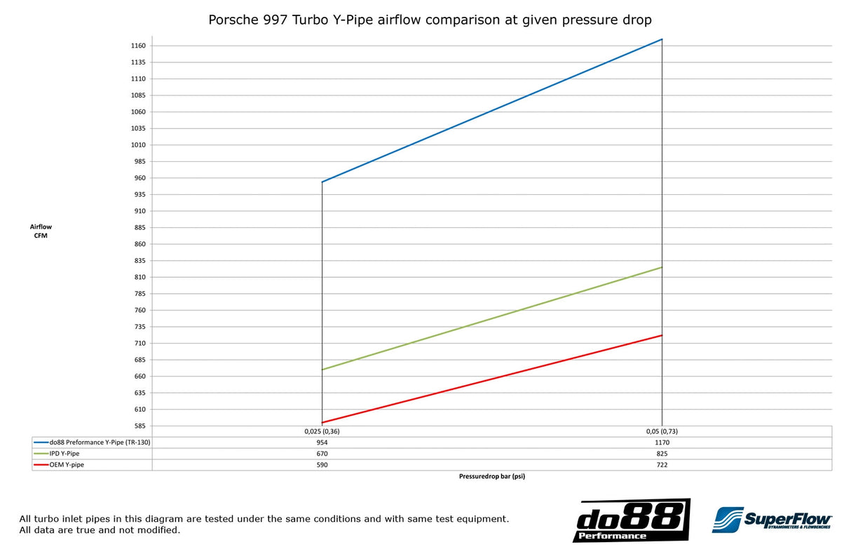 do88 - LADELUFTKÜHLER - BIG PACK - AUDI A3 S3 8Y VAG 2.0 TSI EA88 - effizienter