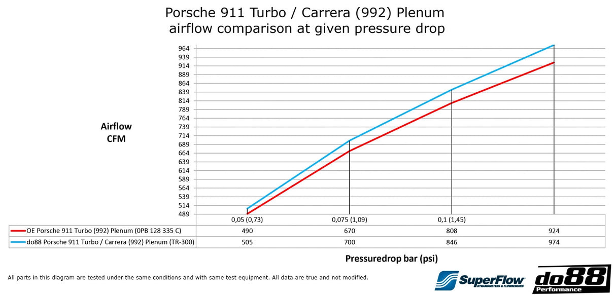 do88 - LADELUFTKÜHLER - BIG PACK - AUDI A3 S3 8Y VAG 2.0 TSI EA88 - effizienter